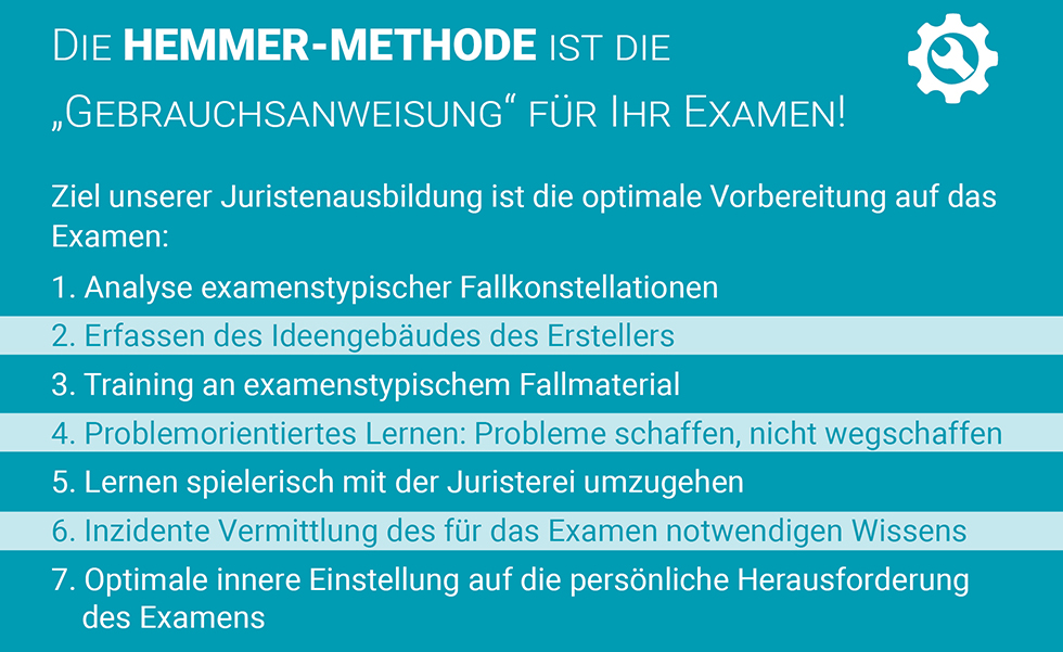 Die HEMMER-METHODE